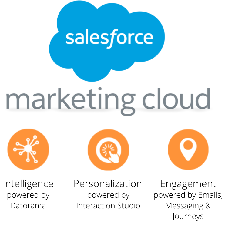 Salesforce Marketing Cloud Implementation Partners| ESage Group